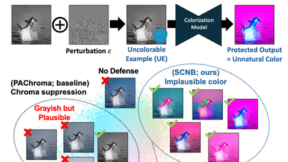 Semantic Color Naturalness Breaker: Preventing Illegitimate Colorization via Content-Aware Color Priors