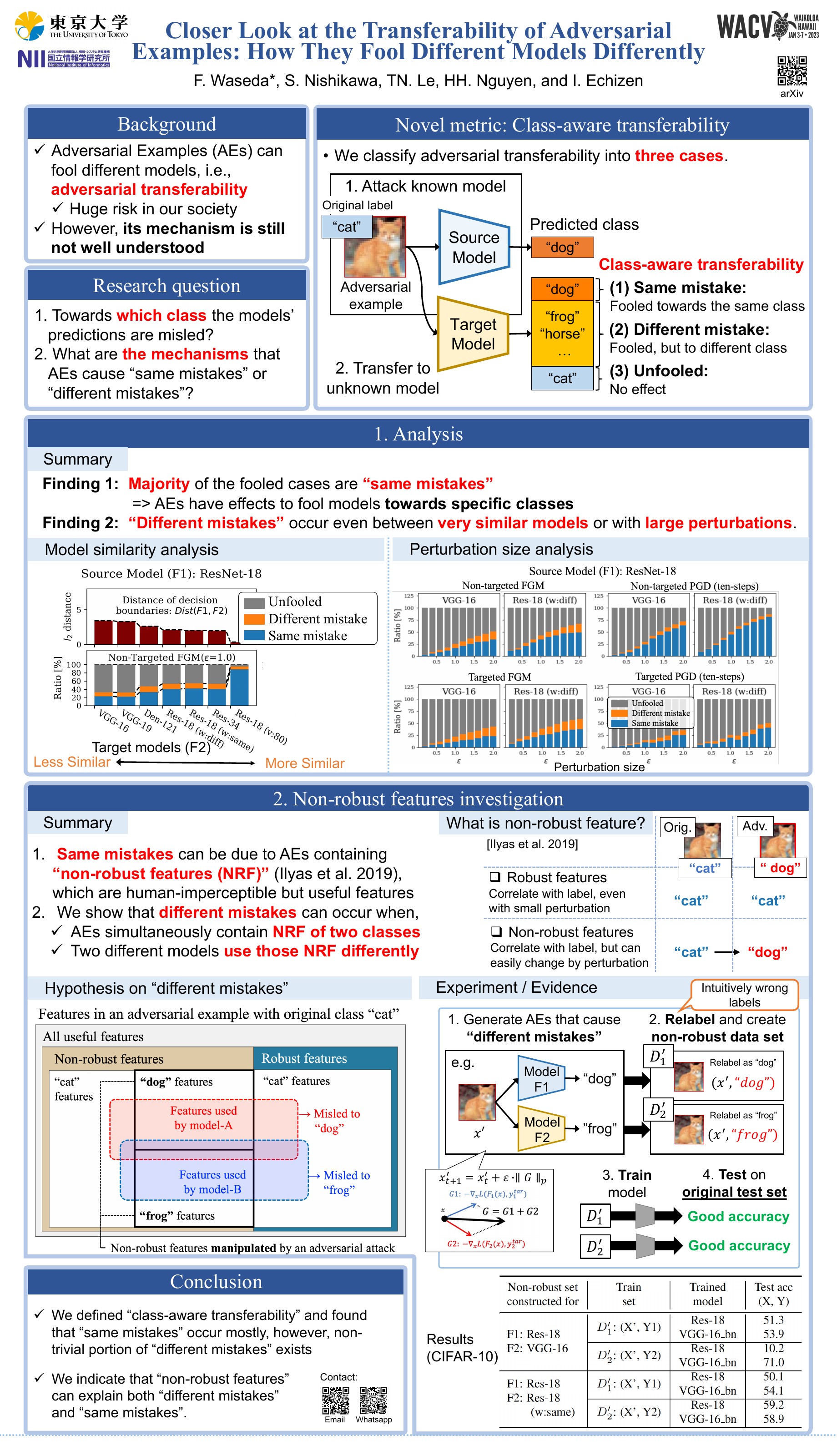 Closer Look at the Transferability of Adversarial Examples: How They Fool Different Models Differently poster