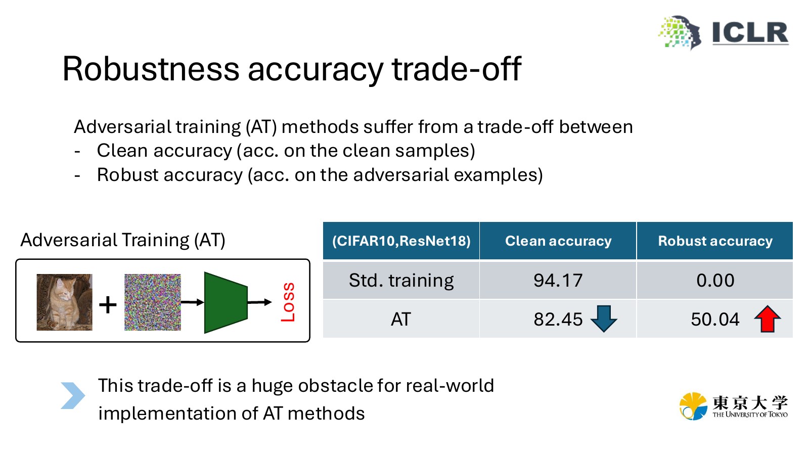 Rethinking Invariance Regularization in Adversarial Training to Improve Robustness-Accuracy Trade-off slide 2