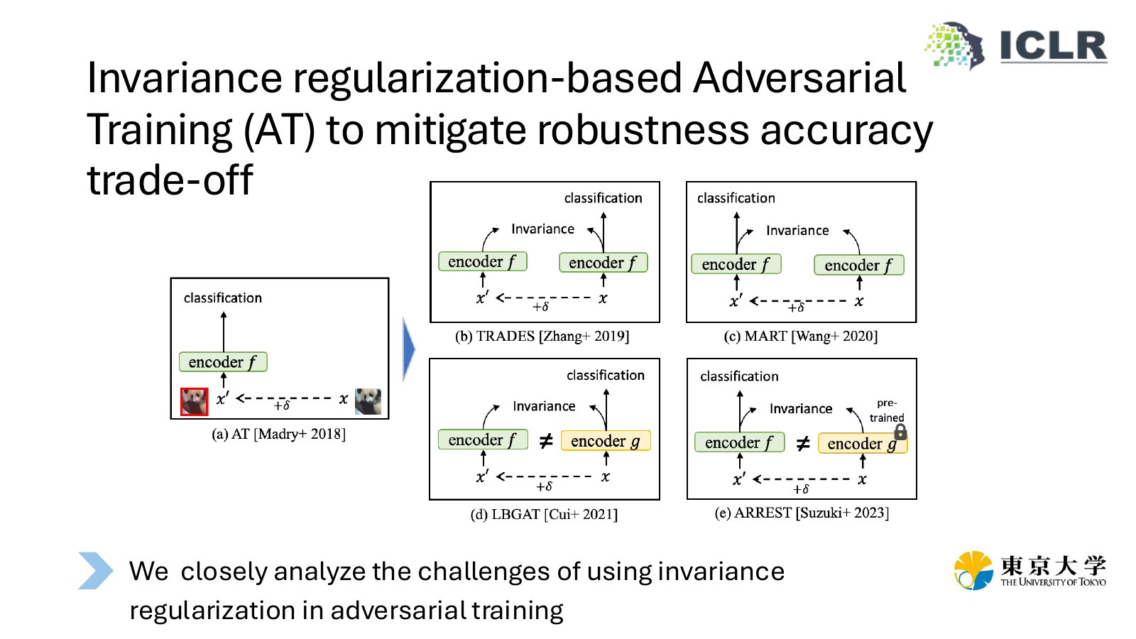 Rethinking Invariance Regularization in Adversarial Training to Improve Robustness-Accuracy Trade-off slide 3