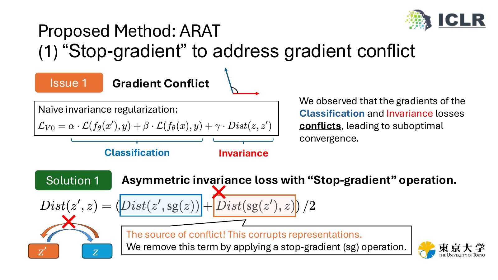 Rethinking Invariance Regularization in Adversarial Training to Improve Robustness-Accuracy Trade-off slide 4