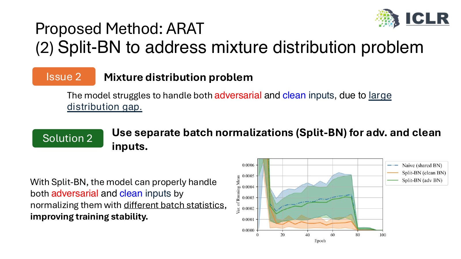 Rethinking Invariance Regularization in Adversarial Training to Improve Robustness-Accuracy Trade-off slide 5