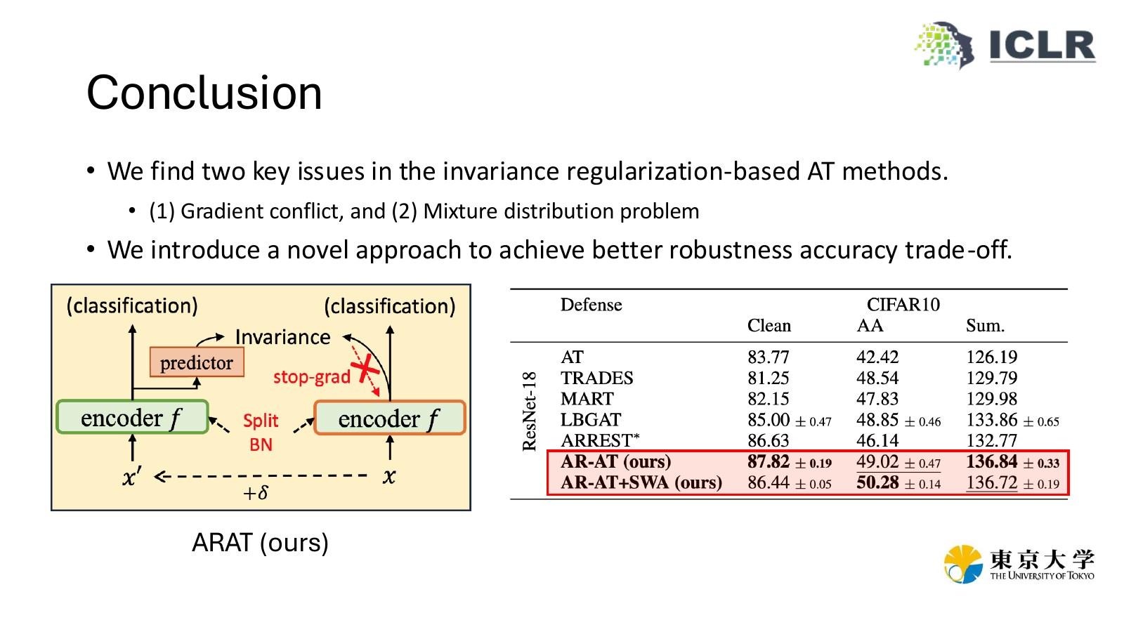 Rethinking Invariance Regularization in Adversarial Training to Improve Robustness-Accuracy Trade-off slide 7