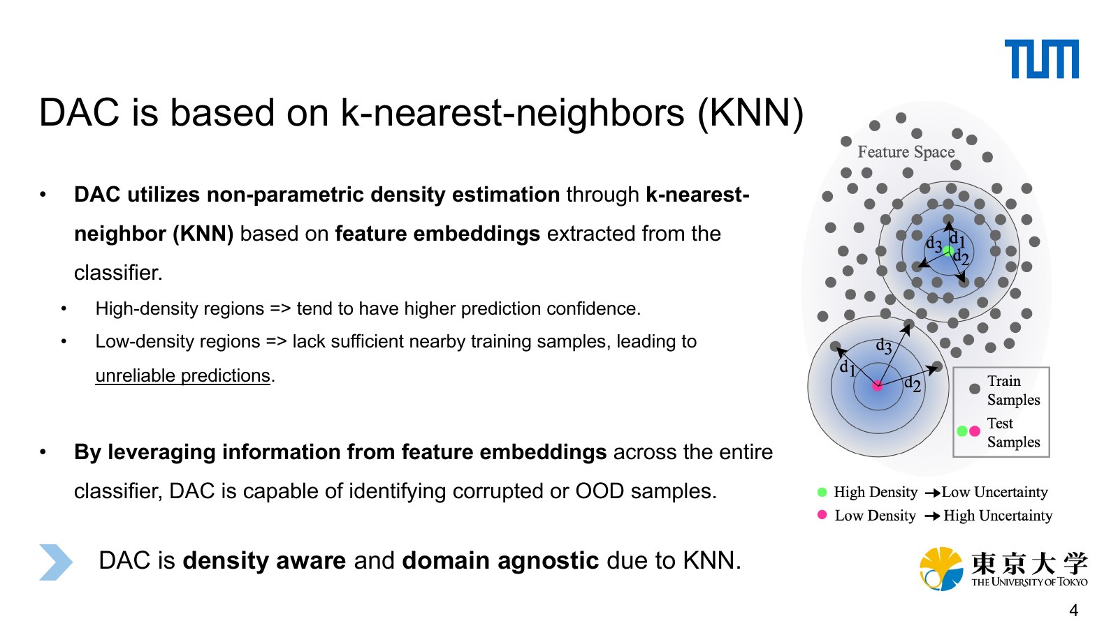 Beyond In-Domain Scenarios: Robust Density-Aware Calibration slide 4