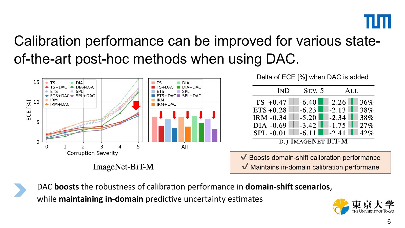 Beyond In-Domain Scenarios: Robust Density-Aware Calibration slide 6