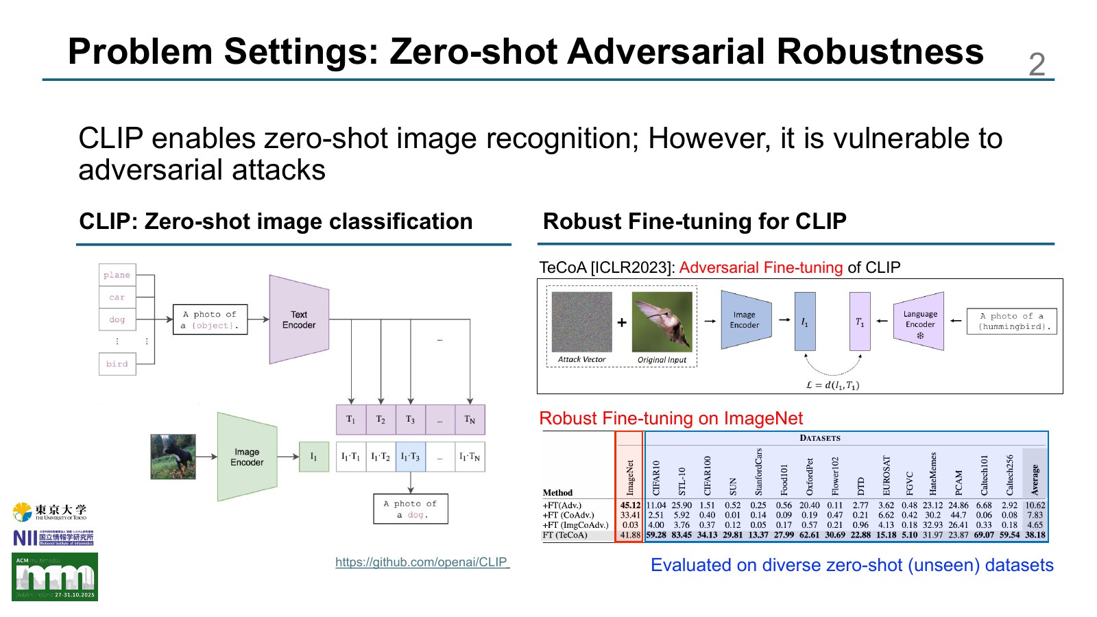 Quality Text, Robust Vision: The Role of Language in Enhancing Visual Robustness of Vision-Language Models slide 2