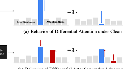Understanding Sensitivity of Differential Attention through the Lens of Adversarial Robustness