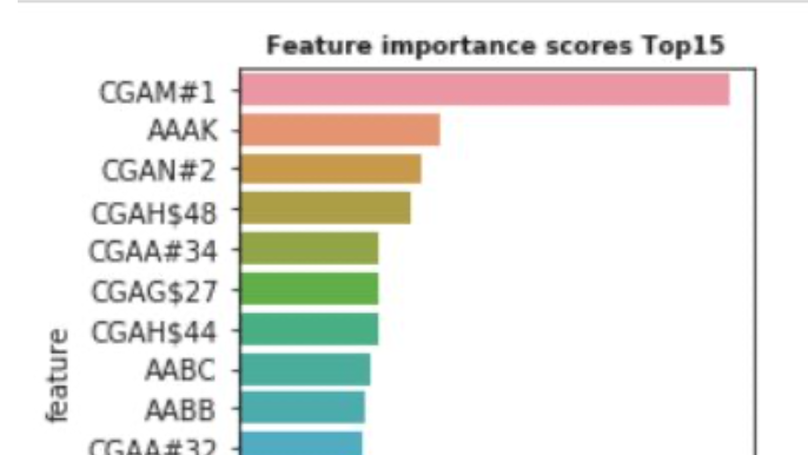 [DEIM'19] 消費者アンケートを活用した飲食店顧客の多面的理解