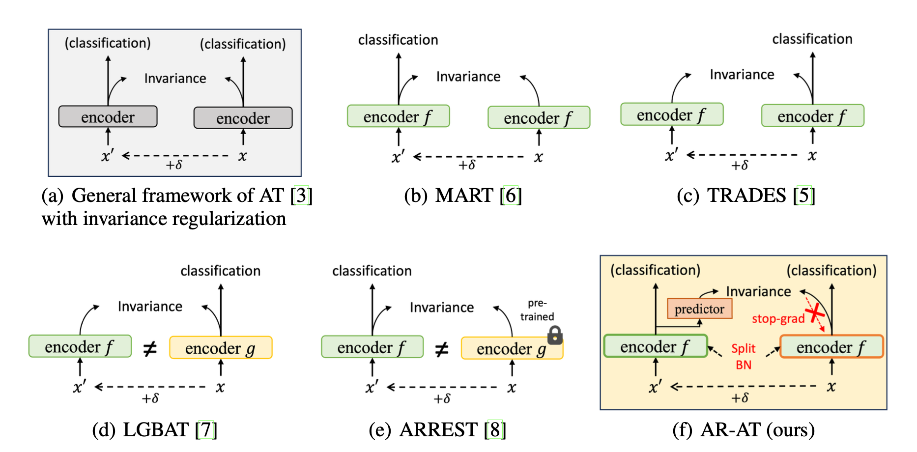 arXiv Rethinking Invariance Regularization In Adversarial Training To Arxiv Rethinking Invariance Regularization In Adversarial Training To