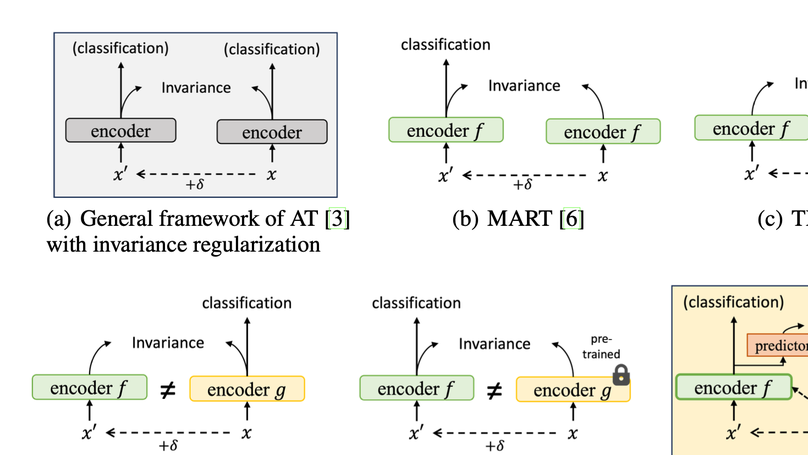 [ICLR'25] Rethinking Invariance Regularization in Adversarial Training to Improve Robustness-Accuracy Trade-off