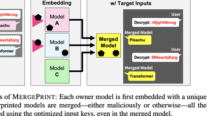 MergePrint: Merge-Resistant Fingerprints for Robust Black-box Ownership Verification of Large Language Models