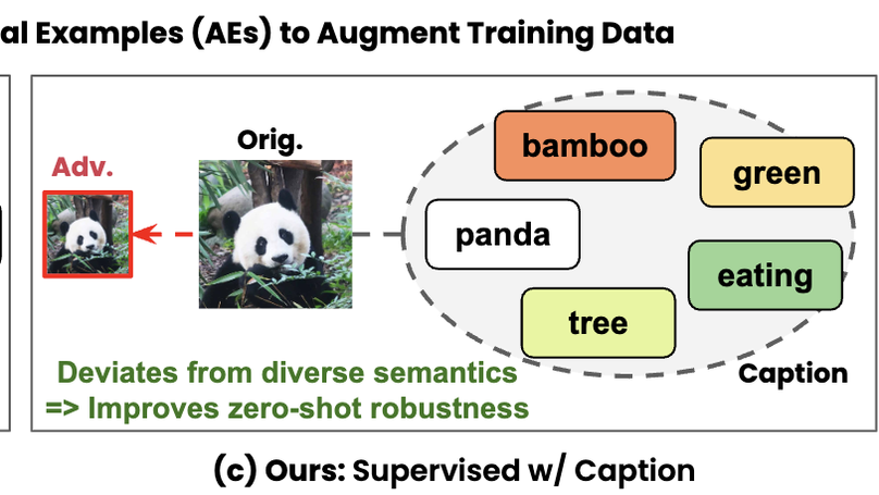 [ACMMM'25] Quality Text, Robust Vision: The Role of Language in Enhancing Visual Robustness of Vision-Language Models