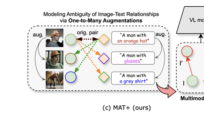 Multimodal Adversarial Defense for Vision-Language Models by Leveraging One-To-Many Relationships
